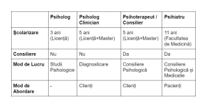 Schema Diferenta Dintre Psiholog Si Psihiatru